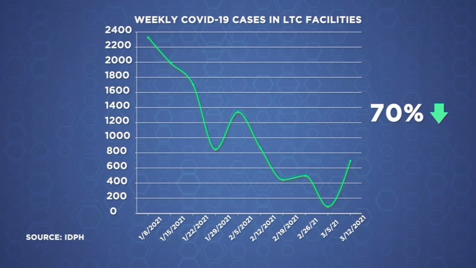 Illinois COVID Update Today: Gov. Pritzker announces healthcare equity effort as IL reports 1,763 new coronavirus cases, 39 deaths – WLS-TV