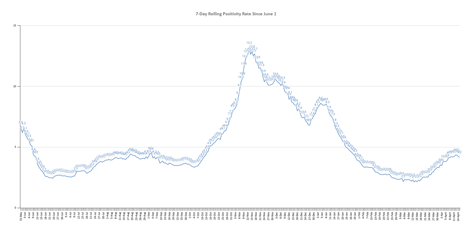 state-unemployment-falls-to-71%-in-march-capitolnewsillinois.com-–-capitol-news-illinois