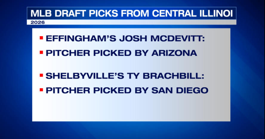 how-the-mlb-draft-impacted-central-illinois-prospects-–-fox-illinois